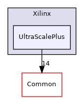 src/Devices/Xilinx/UltraScalePlus