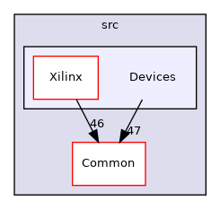 src/Devices