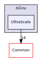 src/Devices/Xilinx/UltraScale