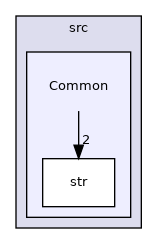 src/Common