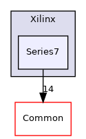 src/Devices/Xilinx/Series7